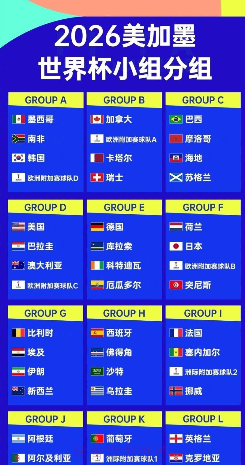 世界杯热门球队准不准