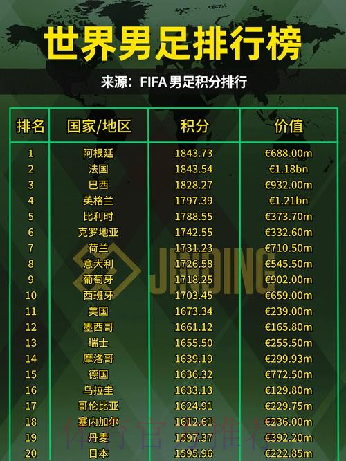 世界杯强队排名是否免费 世界杯强队排名是否免费