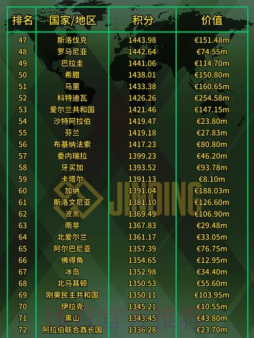 世界杯强队排名是否免费 世界杯强队排名是否免费