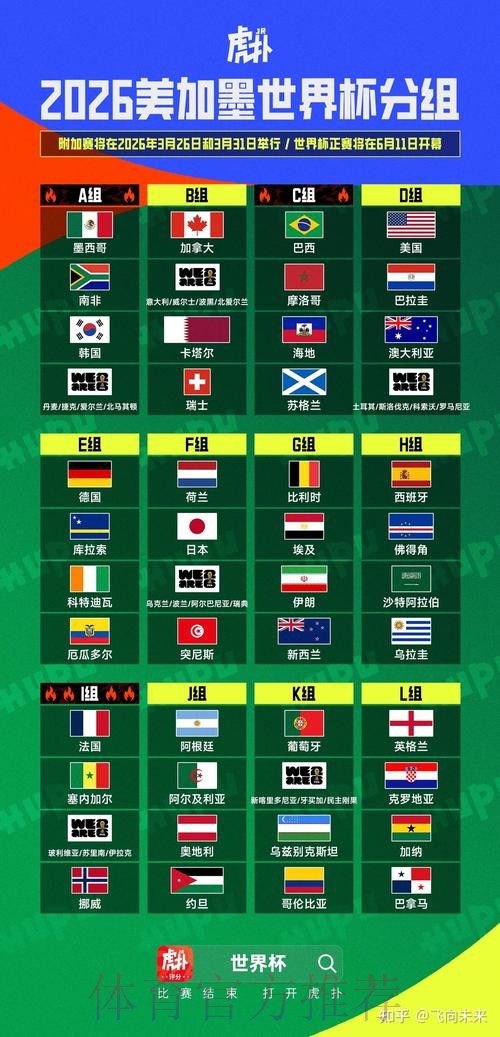 2026美加墨世界杯胜负预测是否免费