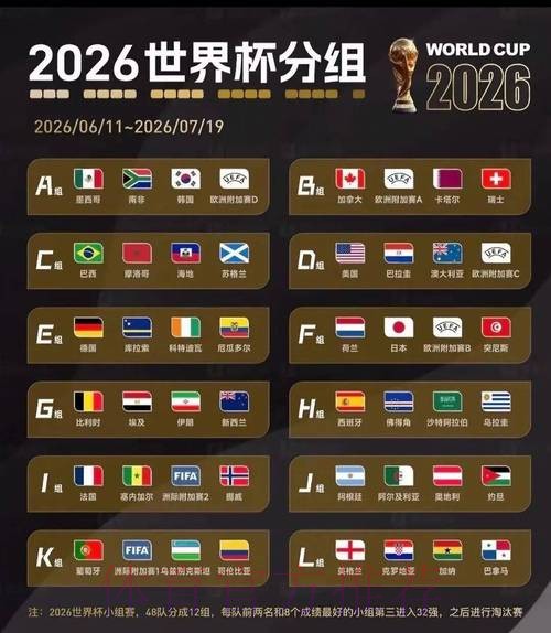 2026美加墨世界杯完整赛程最新